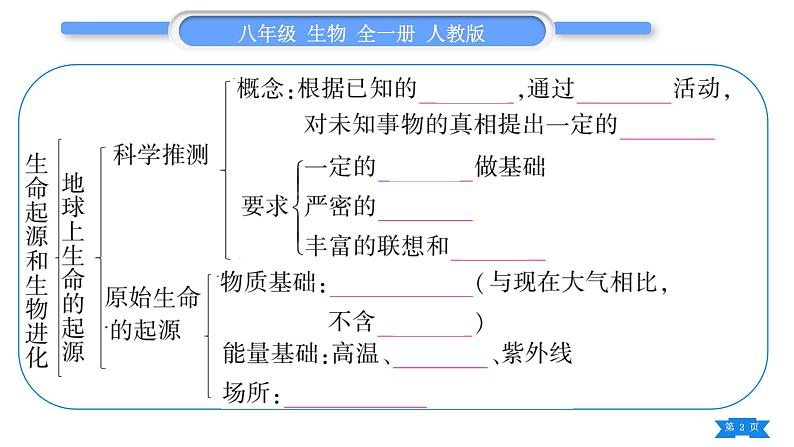 人教版八年级生物下第七单元生物圈中生命的延续和发展第三章生命起源和生物进化复习与提升习题课件第2页