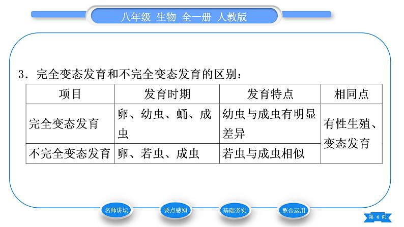 人教版八年级生物下第七单元生物圈中生命的延续和发展第一章生物的生殖和发育第二节昆虫的生殖和发育习题课件04