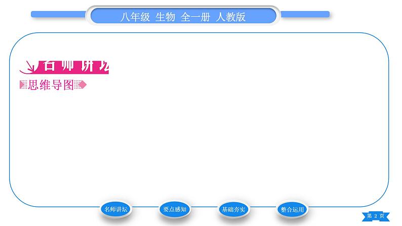 人教版八年级生物下第七单元生物圈中生命的延续和发展第一章生物的生殖和发育第三节两栖动物的生殖和发育习题课件第2页