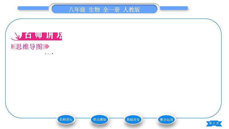 人教版八年级生物下第七单元生物圈中生命的延续和发展第一章生物的生殖和发育第一节植物的生殖习题课件02