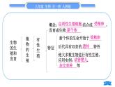 人教版八年級(jí)生物下第七單元生物圈中生命的延續(xù)和發(fā)展第一章生物的生殖和發(fā)育復(fù)習(xí)與提升習(xí)題課件