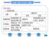 人教版八年级生物下第八单元健康地生活第一章传染病和免疫第二节免疫与计划免疫第2课时免疫与计划免疫习题课件