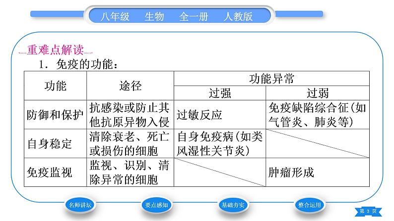 人教版八年级生物下第八单元健康地生活第一章传染病和免疫第二节免疫与计划免疫第2课时免疫与计划免疫习题课件03