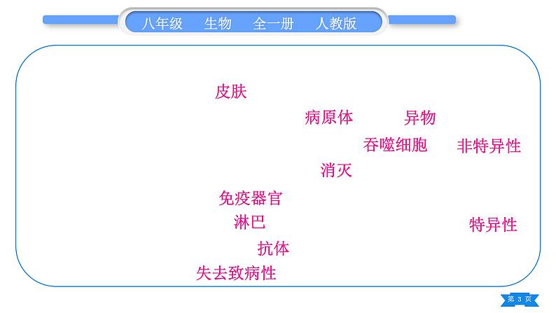 人教版八年级生物下第八单元健康地生活复习与提升习题课件03