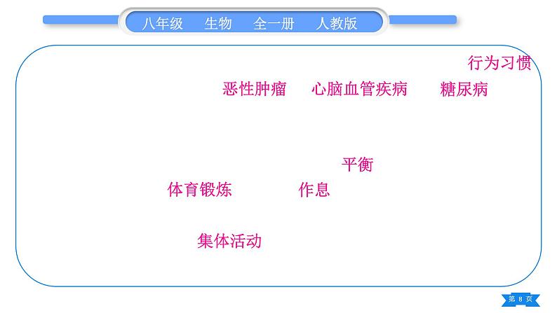 人教版八年级生物下第八单元健康地生活复习与提升习题课件08