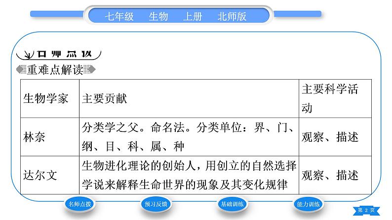北师大版七年级生物上第1单元认识生命第2章探索生命第1节生物学是探索生命的科学习题课件02