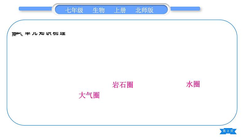 北师大版七年级生物上第1单元认识生命归纳与提升习题课件第2页