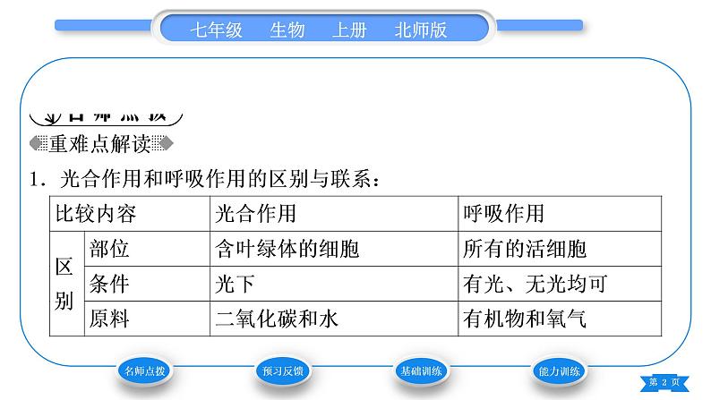 北师大版七年级生物上第3单元生物圈中的绿色植物第5章绿色开花植物的生活方式第2节呼吸作用习题课件02