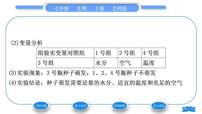 北师大版七年级生物上第3单元生物圈中的绿色植物第6章绿色开花植物的生活史第1节种子萌发形成幼苗第2课时种子萌发的条件习题课件第3页