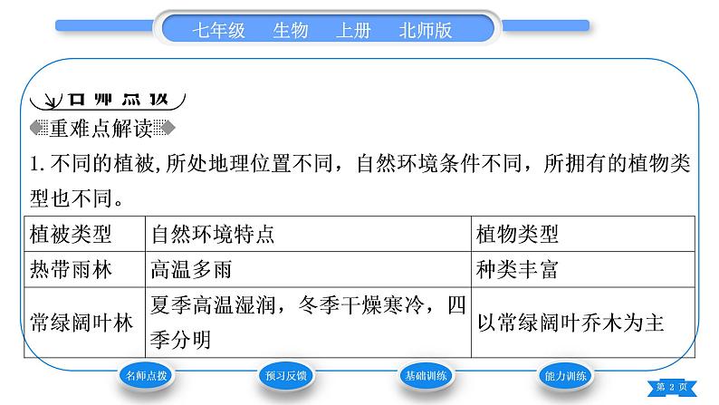 北师大版七年级生物上第3单元生物圈中的绿色植物第7章绿色植物与生物圈第2节我国的植物资源习题课件02