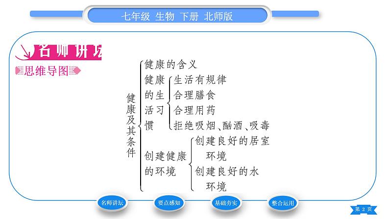 北师大版七年级生物下第4单元生物圈中的人第13章健康地生活第1节健康及其条件习题课件02