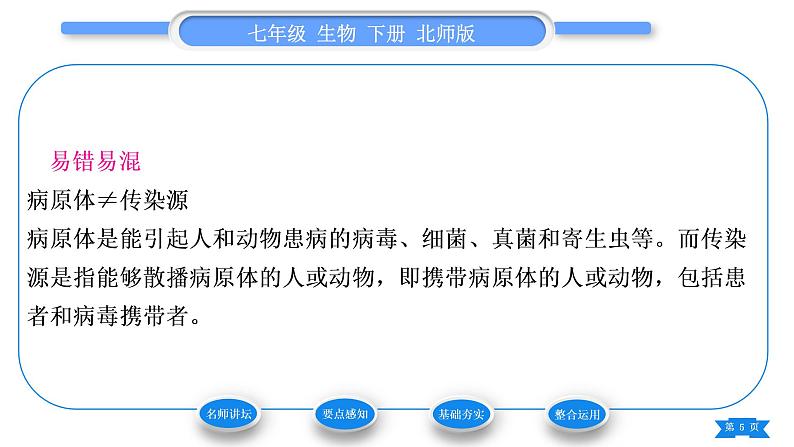 北师大版七年级生物下第4单元生物圈中的人第13章健康地生活第2节预防传染病习题课件第5页