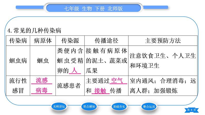 北师大版七年级生物下第4单元生物圈中的人第13章健康地生活第2节预防传染病习题课件第8页