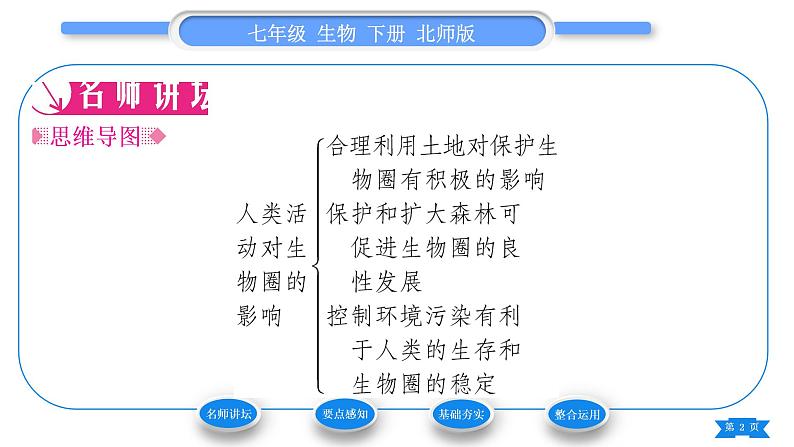 北师大版七年级生物下第4单元生物圈中的人第14章人在生物圈中的义务第1节人类活动对生物圈的影响习题课件第2页