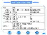北师大版八年级生物上第5单元生物圈中的动物和微生物第18章生物圈中的微生物第1节微生物在生物圈中的作用第1课时微生物的特征及类别习题课件