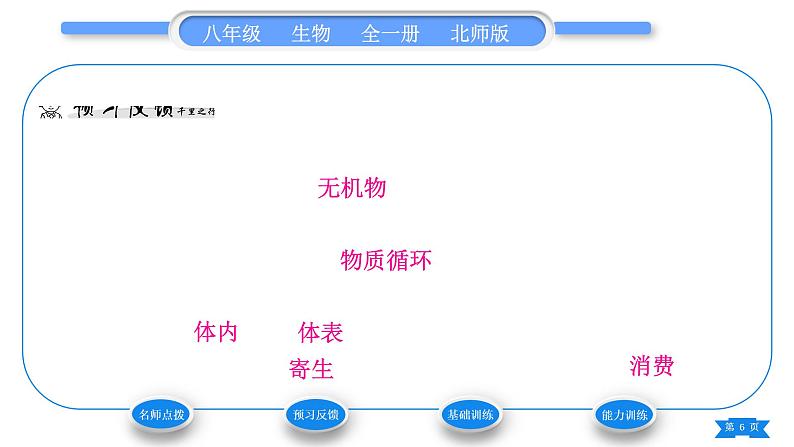 北师大版八年级生物上第5单元生物圈中的动物和微生物第18章生物圈中的微生物第1节微生物在生物圈中的作用第2课时微生物在生物圈中的作用习题课件第6页