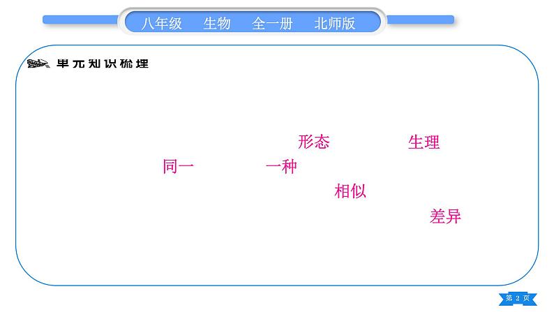 北师大版八年级生物上第6单元生命的延续第20章生物的遗传和变异复习与提升二(第20章)习题课件02