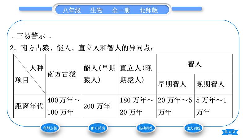 北师大版八年级生物下第7单元生命的演化第21章生命的发生和发展第3节人类的起源与进化习题课件03