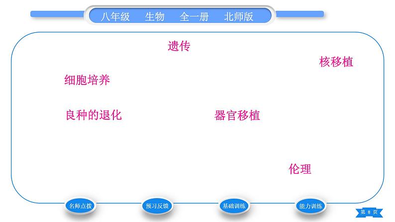 北师大版八年级生物下第9单元生物技术第25章生物技术第2节现代生物技术习题课件08