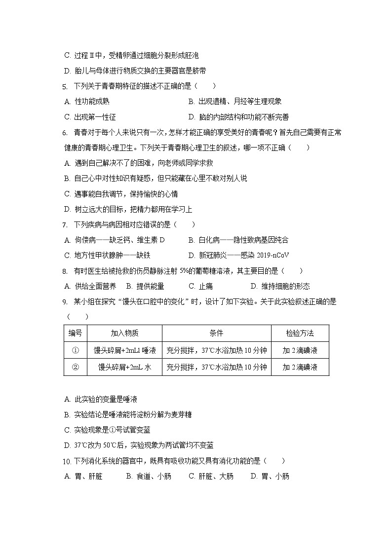湖南省衡阳市衡山县星源学校2021-2022学年七年级下学期期中生物试卷(含答案)02