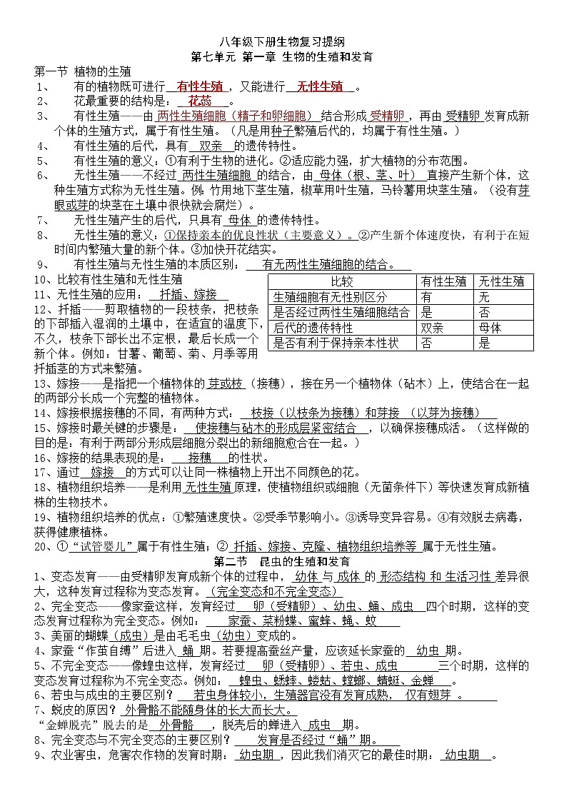 生物八下复习提纲第1页