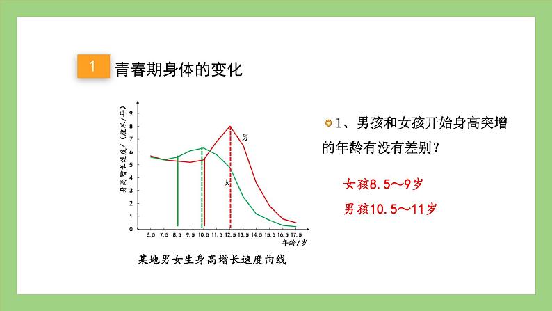 人教版七年级下册生物 4.1.3青春期（课件）04