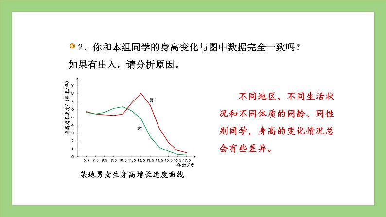 人教版七年级下册生物 4.1.3青春期（课件）05