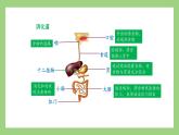 人教版七年级下册生物 4.2.2（第1课时）消化和吸收（课件）