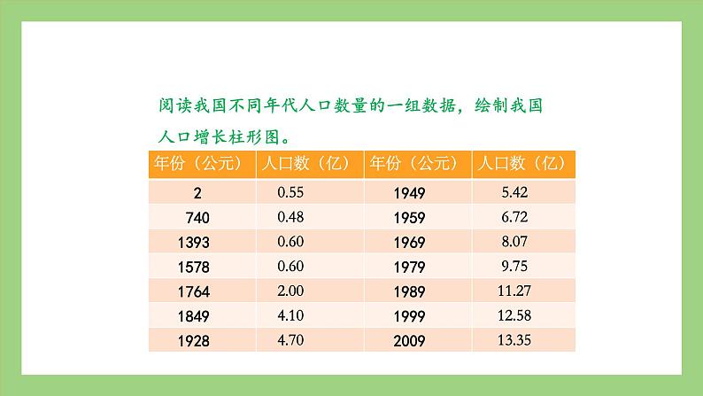 人教版七年级下册生物 4.7.1分析人类活动对生态环境的影响（课件）06