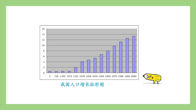 人教版七年级下册生物 4.7.1分析人类活动对生态环境的影响（课件）07