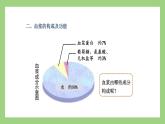 人教版七年级下册生物 4.4.1流动的组织——血液（课件）