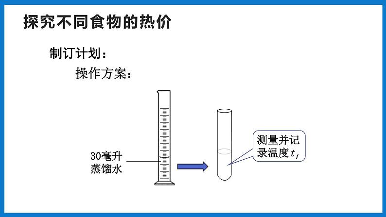 3.2.2 人体内能量的利用（课件）济南版生物七年级下册05