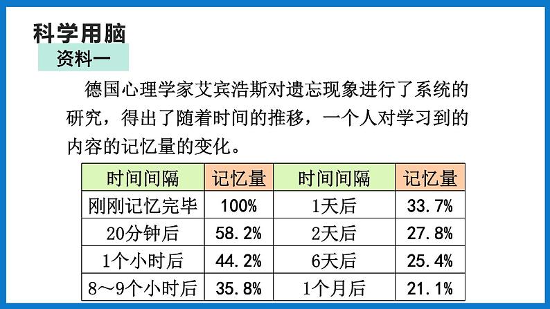 3.5.5神经系统的卫生保健（课件）济南版生物七年级下册第5页