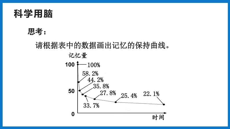 3.5.5神经系统的卫生保健（课件）济南版生物七年级下册第8页