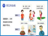 3.6.2传染病及其预防（课件）济南版生物七年级下册