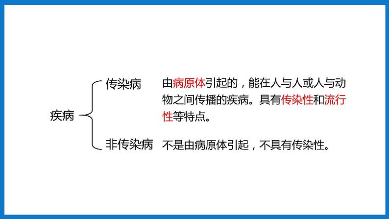 3.6.2传染病及其预防（课件）济南版生物七年级下册04