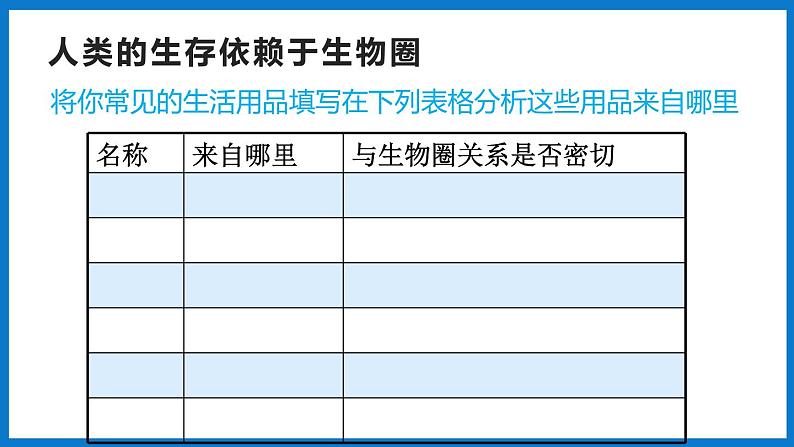 3.7.2保护我们的家园（课件）济南版生物七年级下册第7页