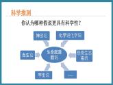 5.1.1生命的起源 （课件）济南版生物八年级下册