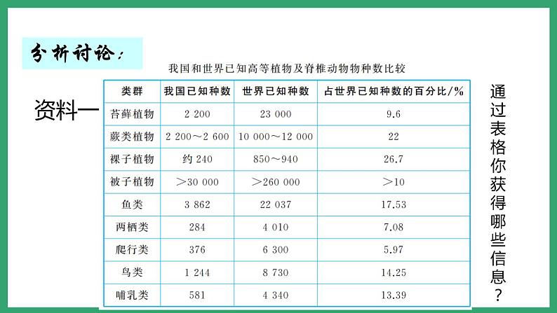 6.3.1生物多样性 （课件）济南版生物八年级下册第4页