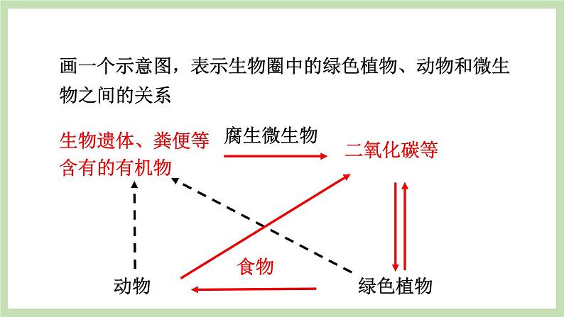 2.3.4微生物在自然界中的作用  课件 济南版生物七年级上册08