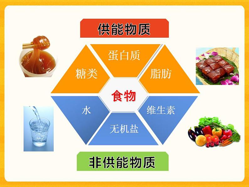 4.2.1 食物中的营养物质 课件08