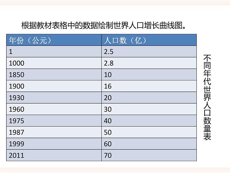 八下第七单元第三章第一节 控制人口的过度增长（课件+教案）04