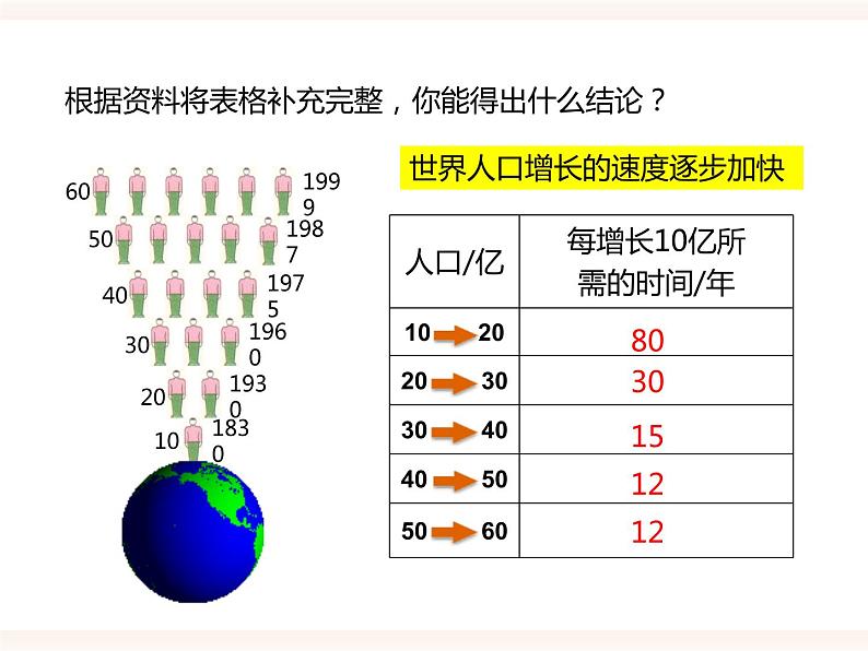 八下第七单元第三章第一节 控制人口的过度增长（课件+教案）06