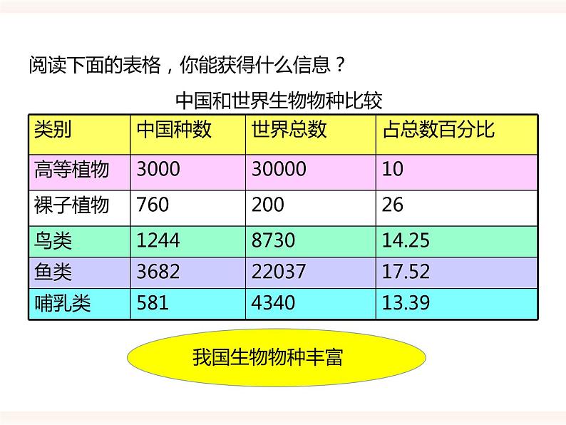 八下第七单元第三章第三节 保护生物多样性（课件+教案）07