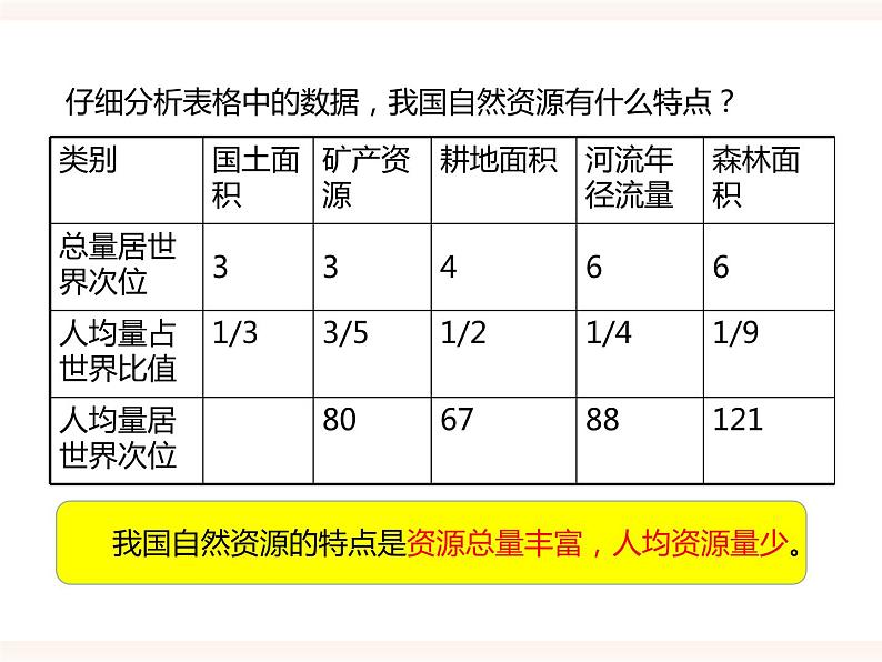 八下第七单元第三章第二节 合理利用自然资源（课件+教案）08