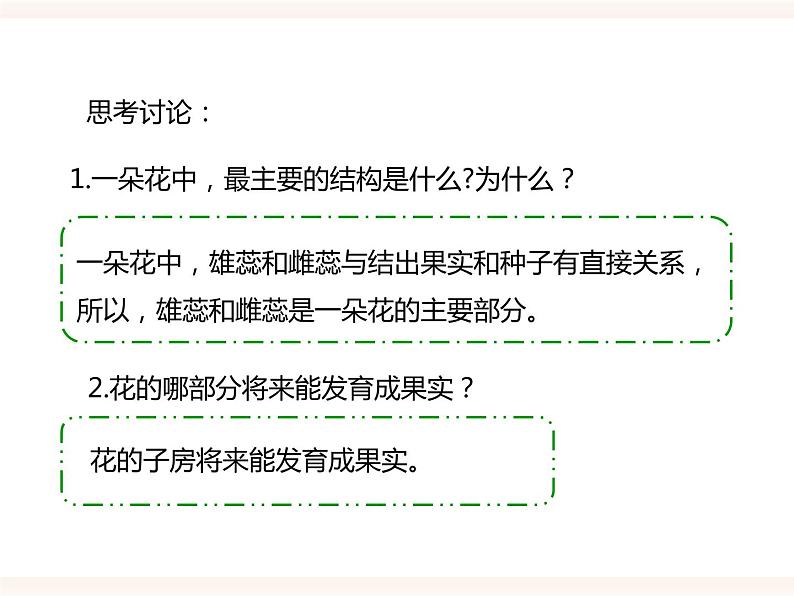 第一章第一节 被子植物的生殖（一）有性生殖（课件）第8页