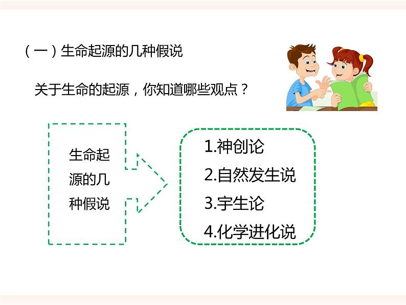 八下第六单元 3.1 生命的起源 课件+教案04