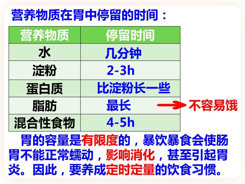 2.1.2.2食物在胃肠内的消化 课件05