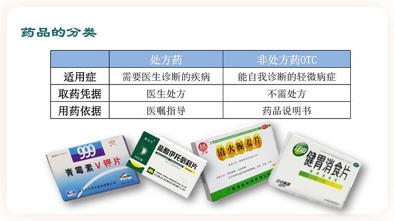 冀教版生物七年级下册 2.7科学用药保障健康 课件05