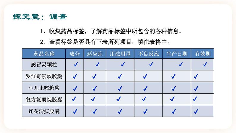 冀教版生物七年级下册 2.7科学用药保障健康 课件06